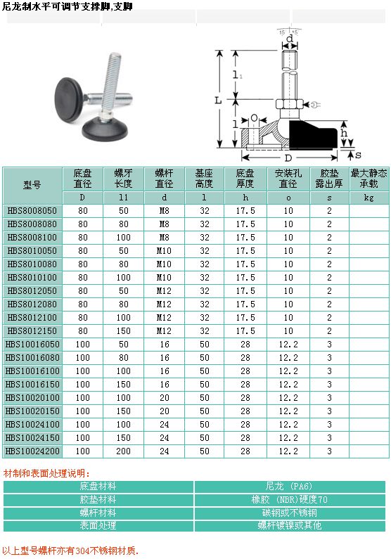 尼龙制水平可调节支撑脚